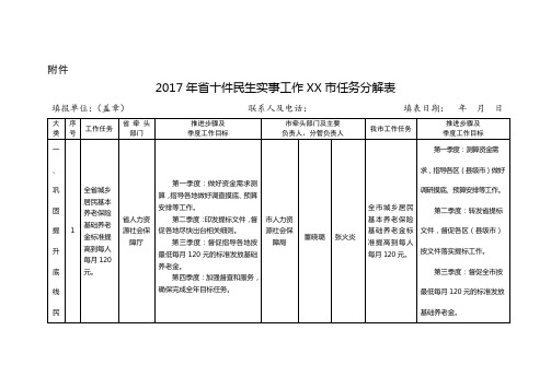 省十件民生实事工作XX市任务分解表【模板】