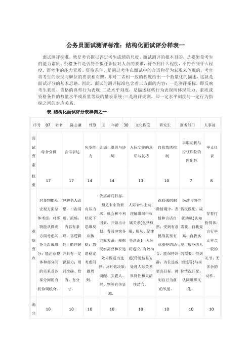 公务员面试测评标准：结构化面试评分表样例之一