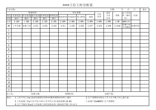 工位工时分析表