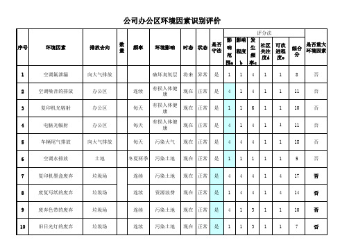 公司办公区环境因素识别评价记录