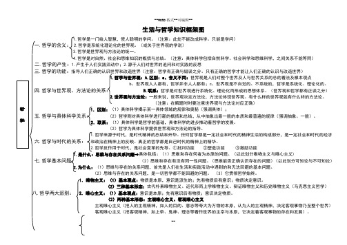 生活与哲学知识框架图