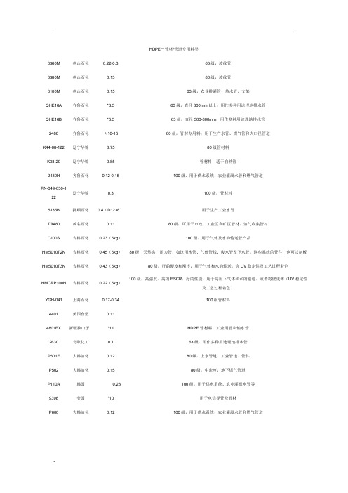 塑料管材原料牌号