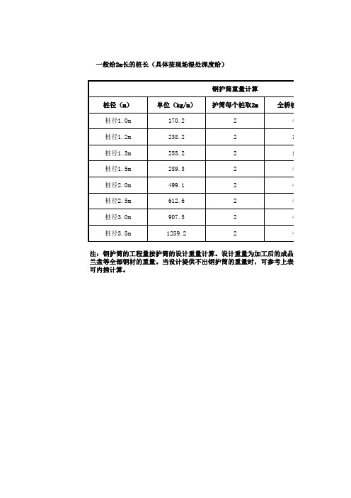 钢护筒重量计算