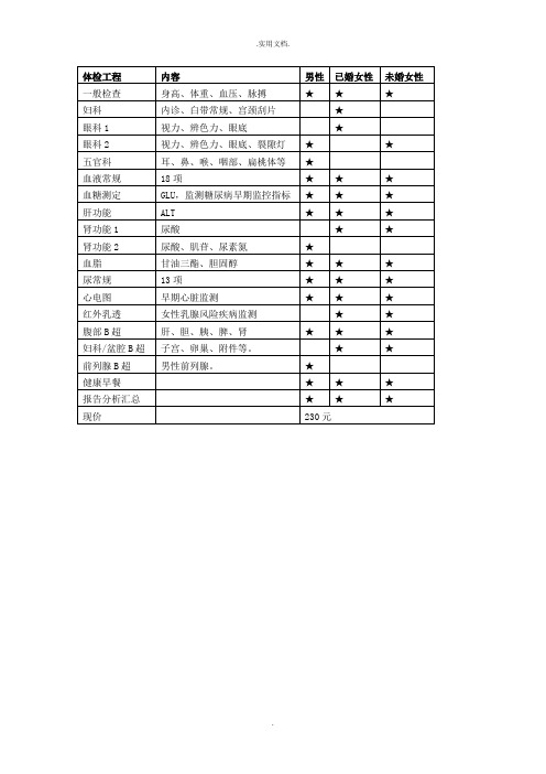 体检项目及意义