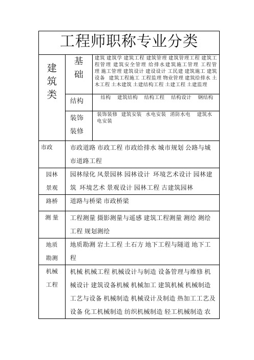 工程师职称专业分类