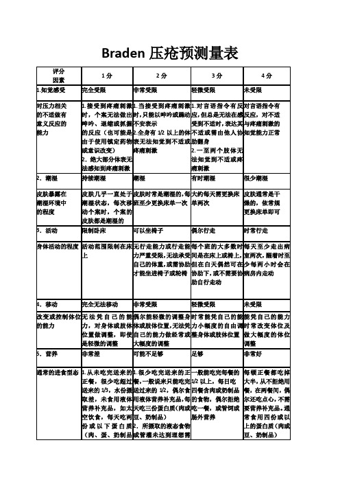 压疮管理相关表格(4)