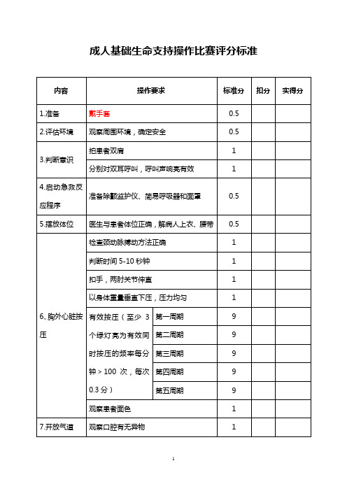 成人基础生命支持操作流程