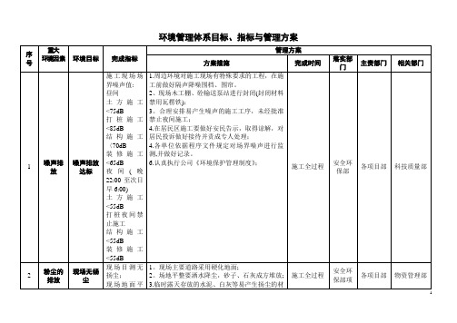 环境目标指标管理方案