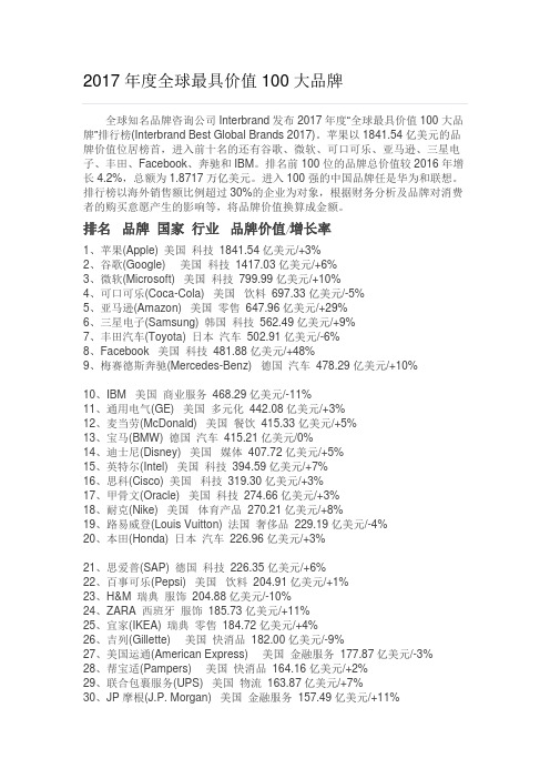 专题资料：2017 世界最具价值100品牌资料