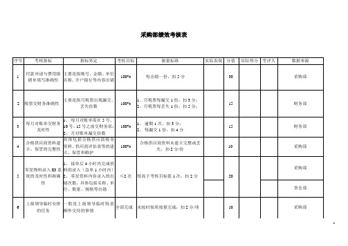 采购助理绩效考核表