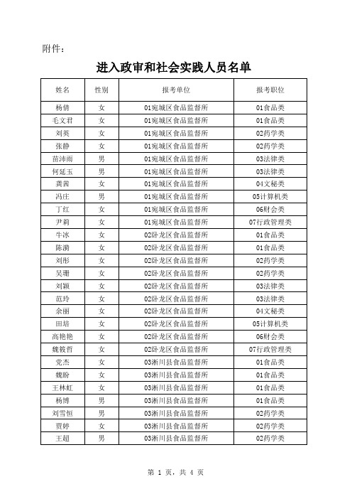 进入政审和社会实践人员名单 - 国家公务员考试网-2015国家