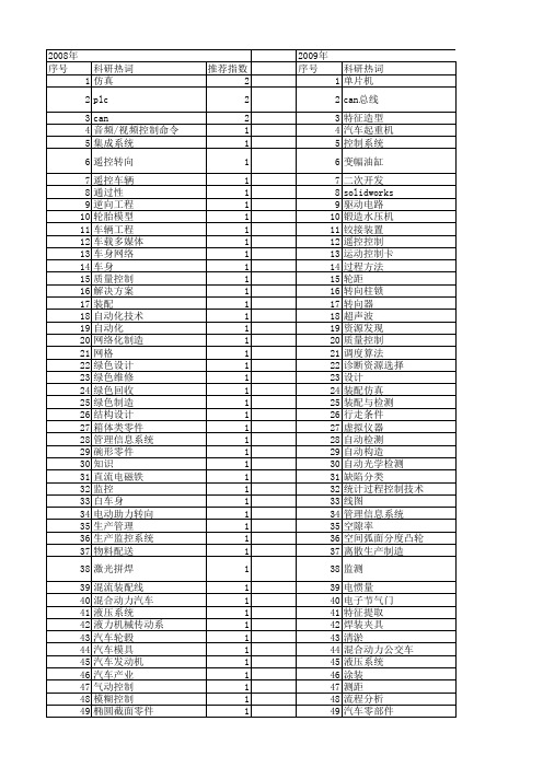 【制造业自动化】_汽车_期刊发文热词逐年推荐_20140725