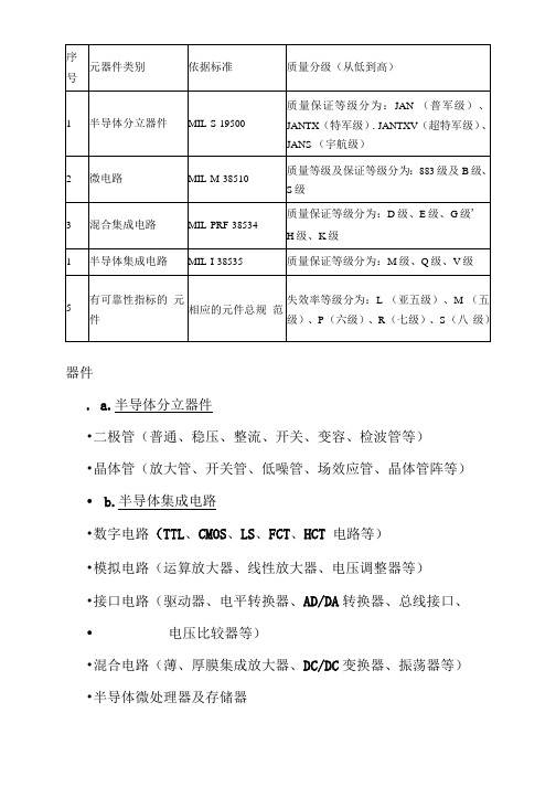 元器件质量等级分类