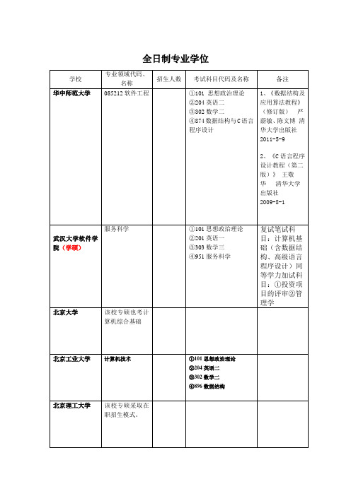 计算机专业考研非统考院校一览表