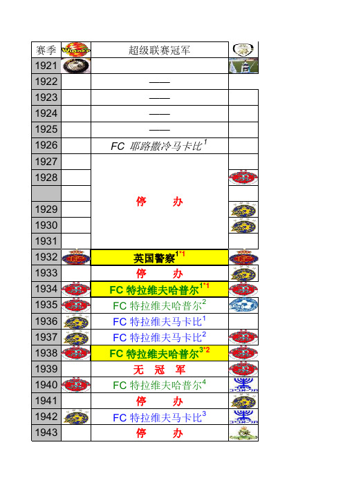 历届以色列联赛、杯赛、超级杯、联赛杯冠军