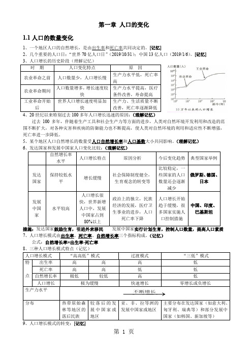 高中地理必修二人文地理知识点总结-12页文档资料