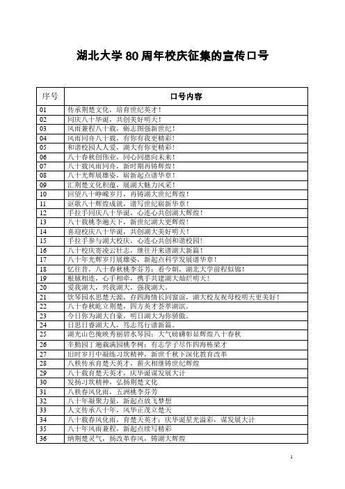 湖北大学80周年校庆征集的宣传口号