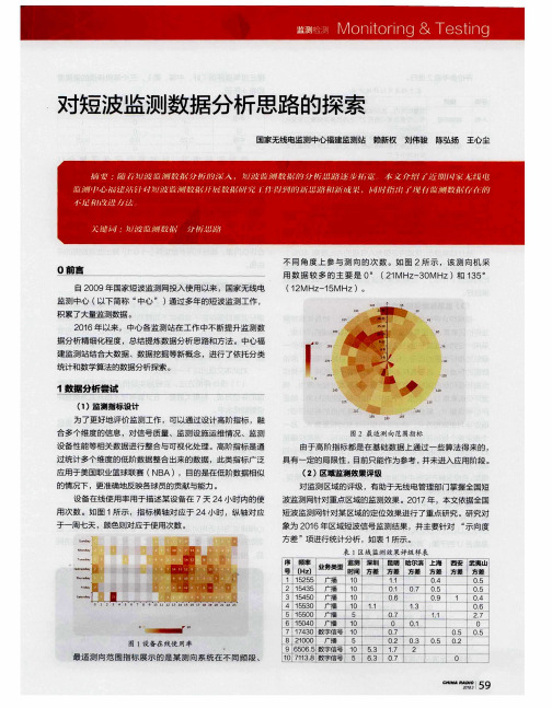 对短波监测数据分析思路的探索