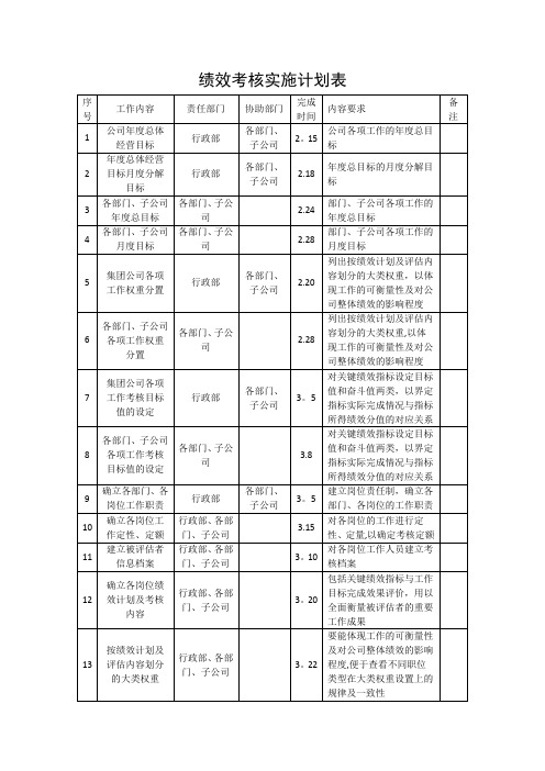 绩效考核实施计划表