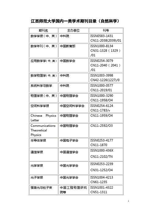 江西师范大学国内一类学术期刊目录(自然科学)