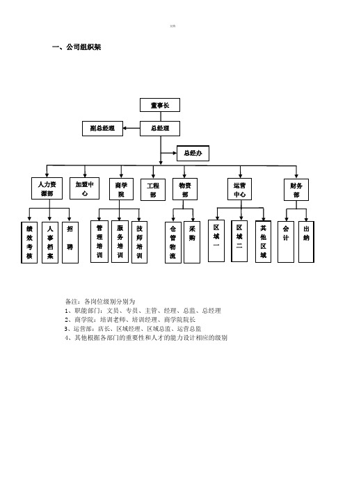 组织架构参考图