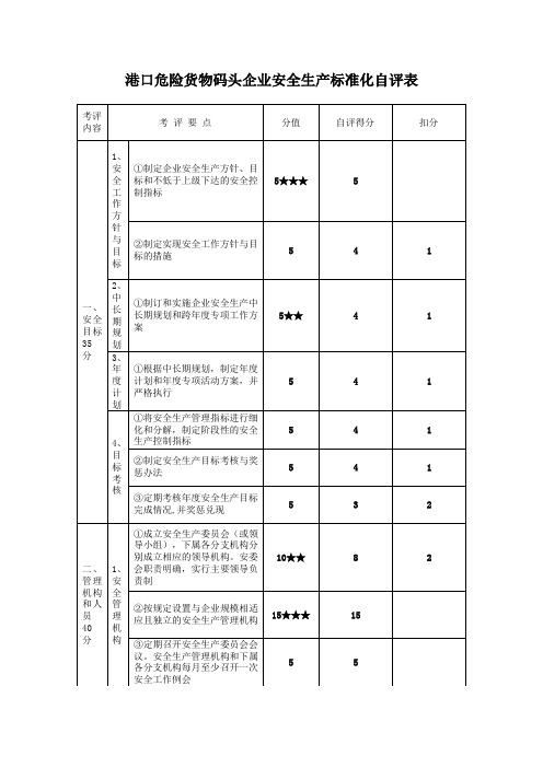 港口危险货物码头企业安全生产标准化考评实施细则安环部制定