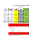 四川省地质灾害治理工程监理费收费计算器(2013年6月执行)-最新