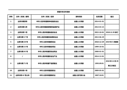 质量外来文件清单