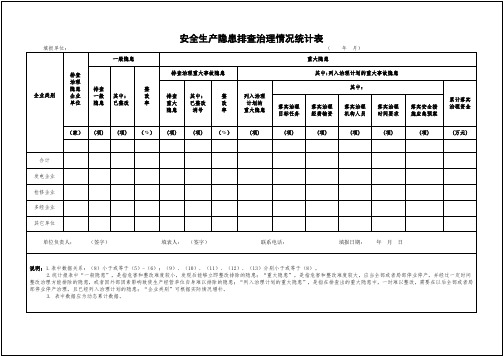 安全生产隐患排查治理情况统计表