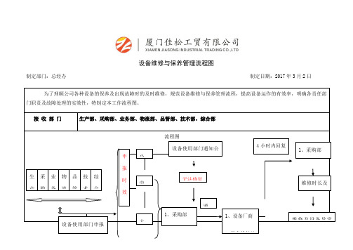 设备维修保养管理流程图