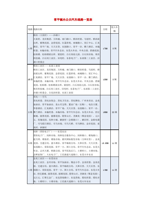 常平镇内公共汽车线路一览表