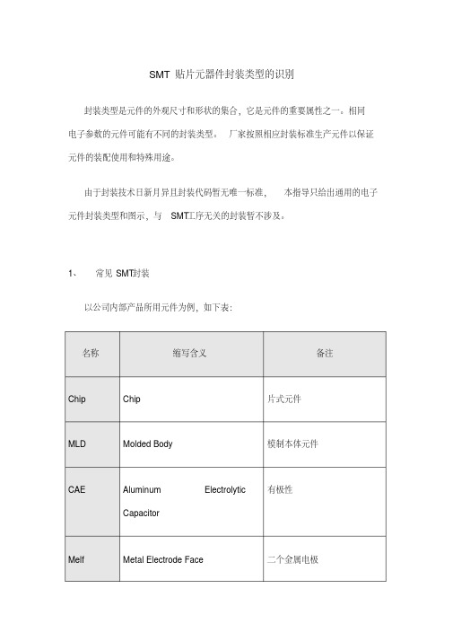 SMT常见贴片元器件封装类