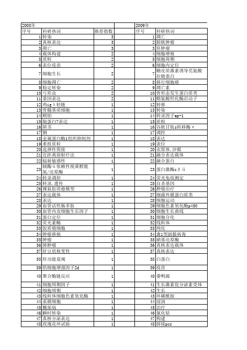 【国家自然科学基金】_pcdna3_基金支持热词逐年推荐_【万方软件创新助手】_20140729