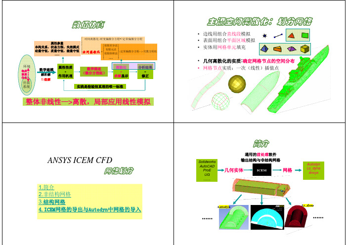 AnsysICEMCFD讲义清华大学