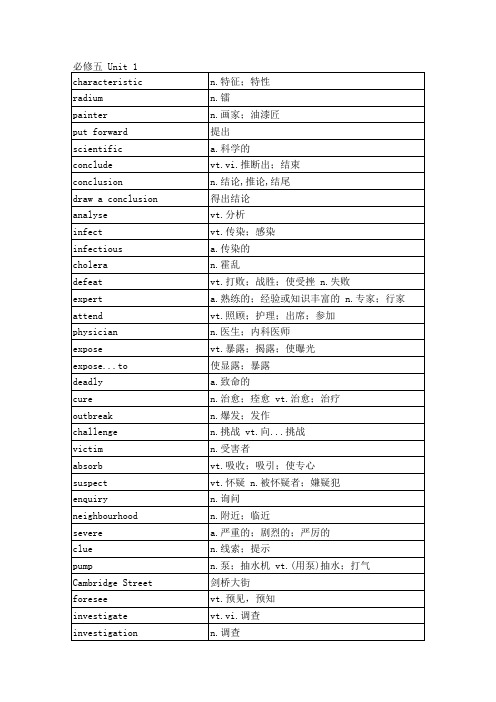 人教版高中英语单词表必修五unit 1