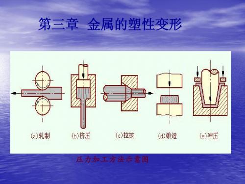 第三章 金属的塑性变形