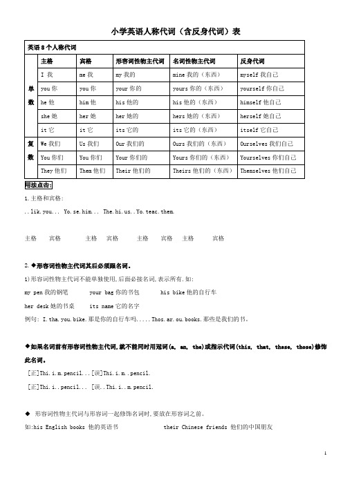 3、英语人称代词表格及课堂练习1