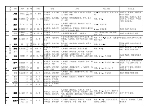 中药全本表格总结.