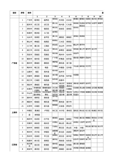 全国各地省市县区域列表