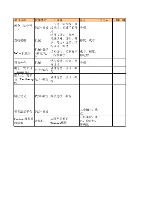 实验室项目清单