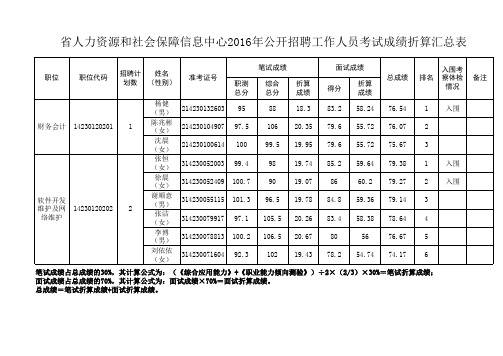 成绩折算汇总表