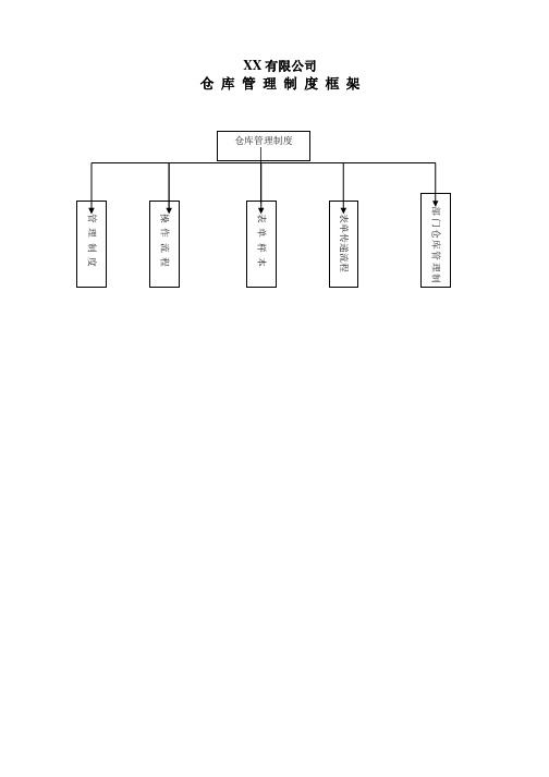 500强企业仓库管理制度57491257