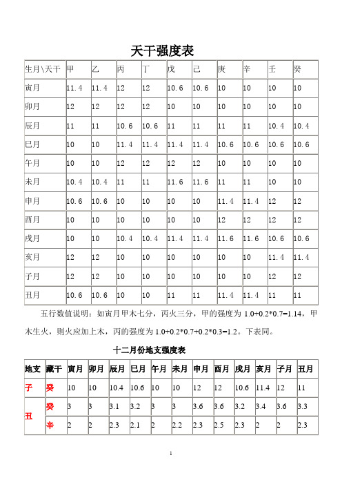 如何计算四柱中五行得分