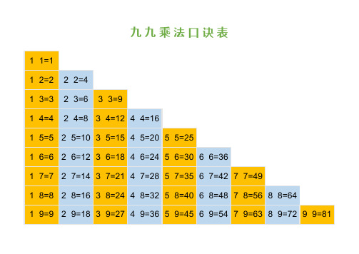 九九乘法表 数字和汉字版 