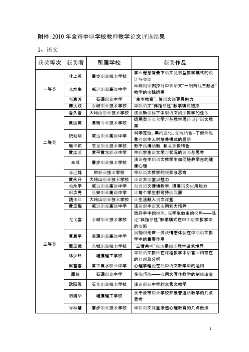 2010年中职学校教师教学论文评选结果(附件)-推荐下载