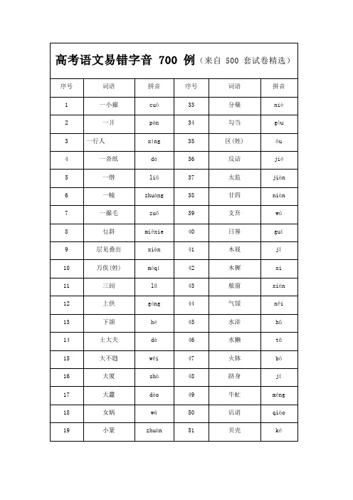 高考语文易错字音例来自套试卷