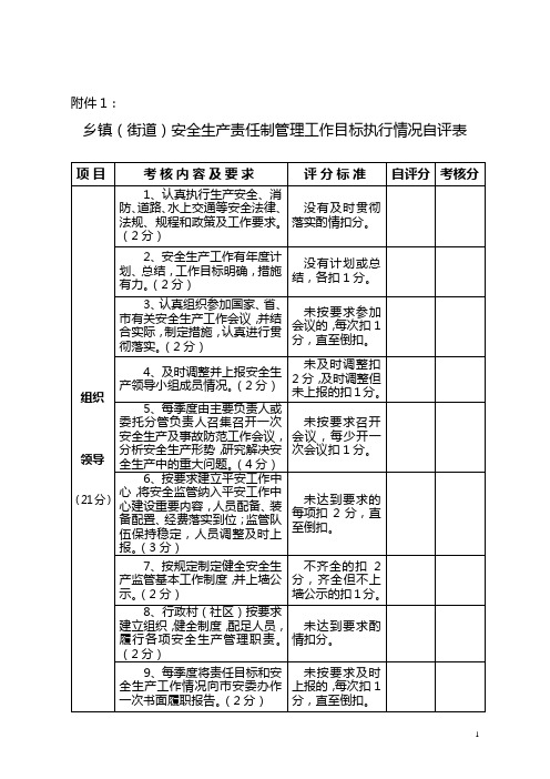 乡镇(街道)安全生产责任制管理工作目标执行情况自评表