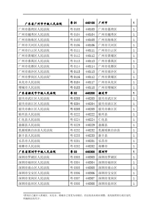 广东省各级法院代字表