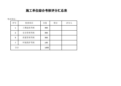 施工单位综合考核评分汇总表