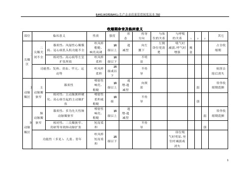 心脏杂音及临床意义(表格)